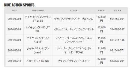 【国内3月15日発売予定】 ナイキ SB エア ジョーダン 1 ブラック/ブラック-シルバー(653532-001)